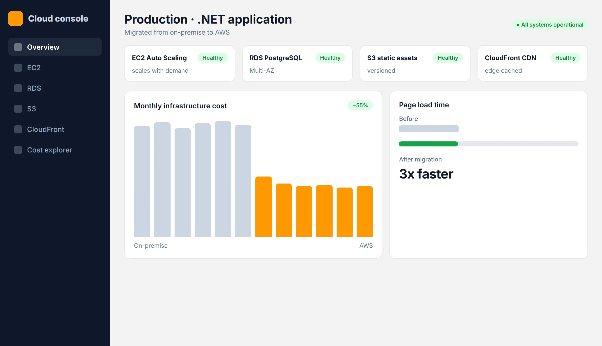 AWS Cloud Migration: project screen
