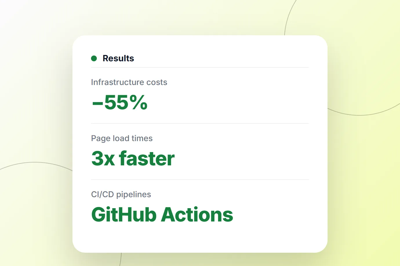 AWS Cloud Migration: results