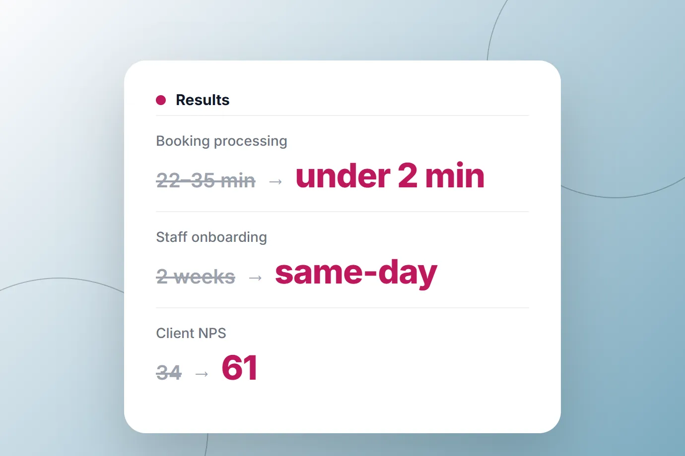 Business Automation Suite: results