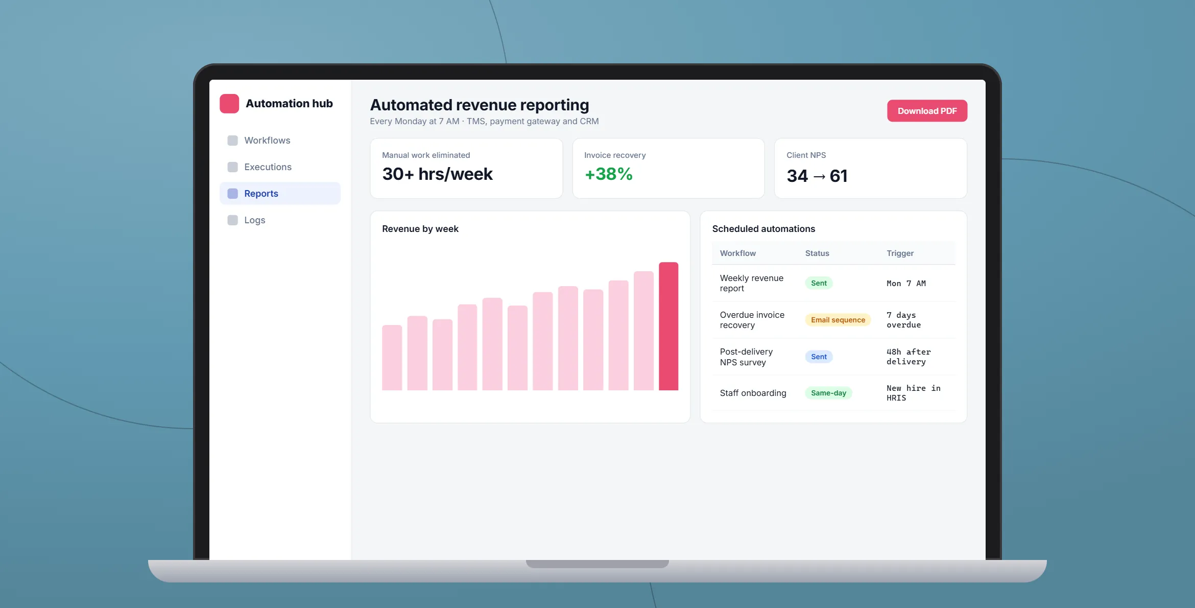 Business Automation Suite: in use