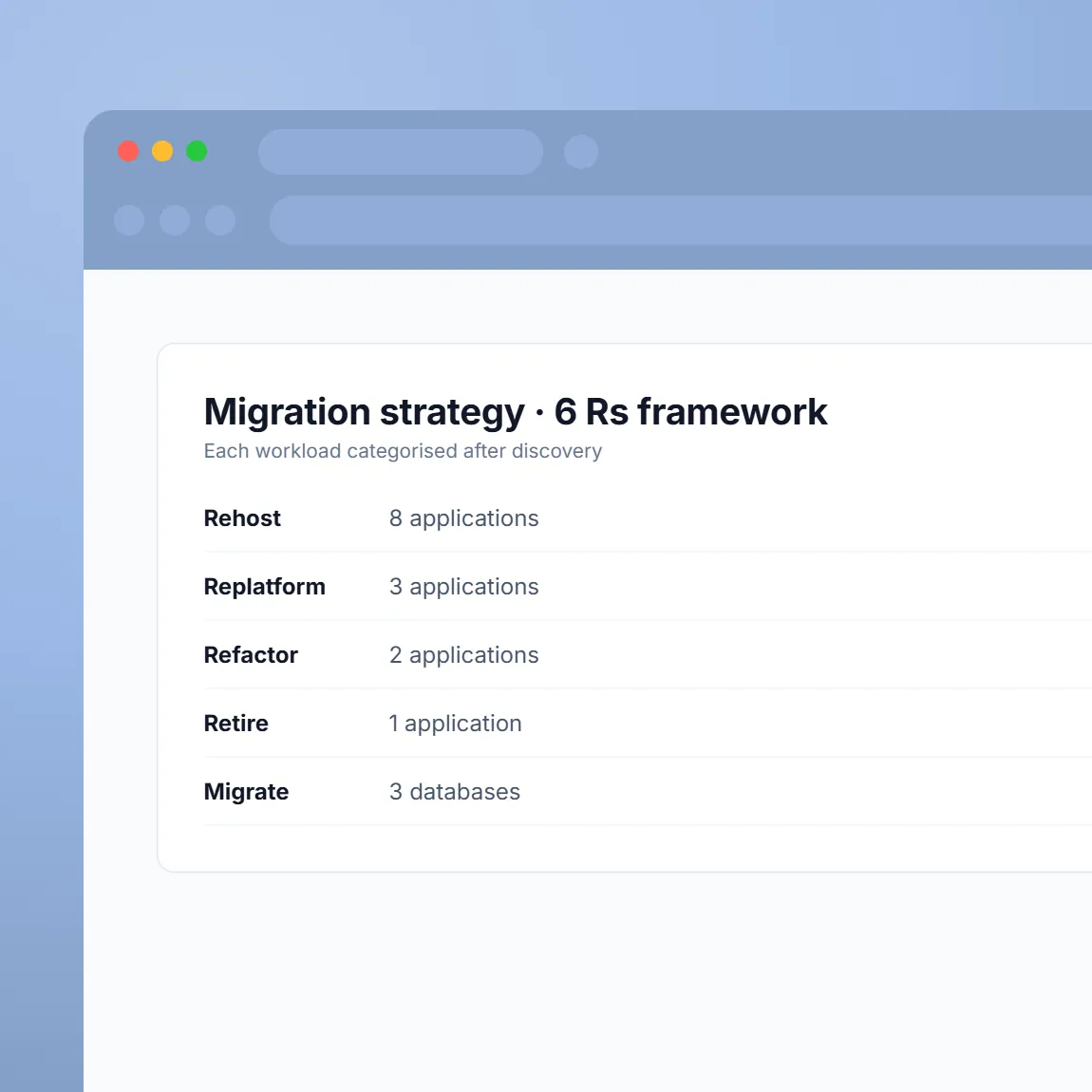 Cloud Infrastructure Migration: detail