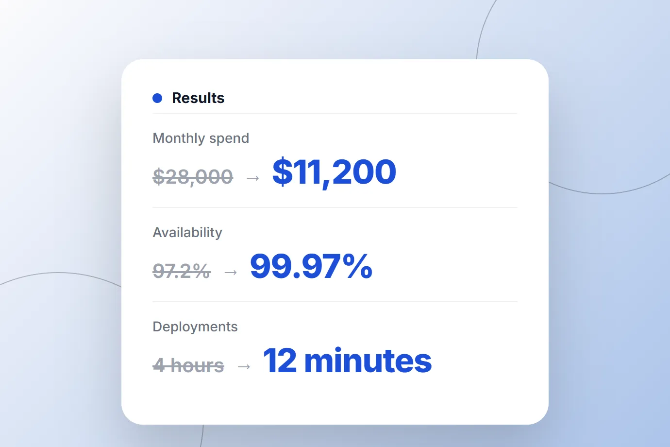 Cloud Infrastructure Migration: results
