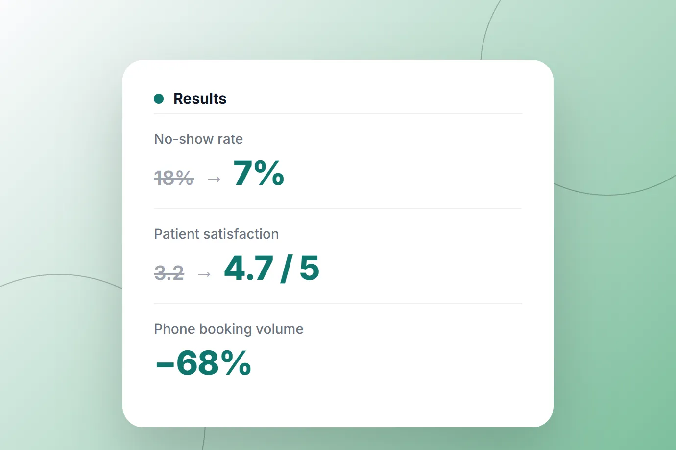 Healthcare Mobile App: results