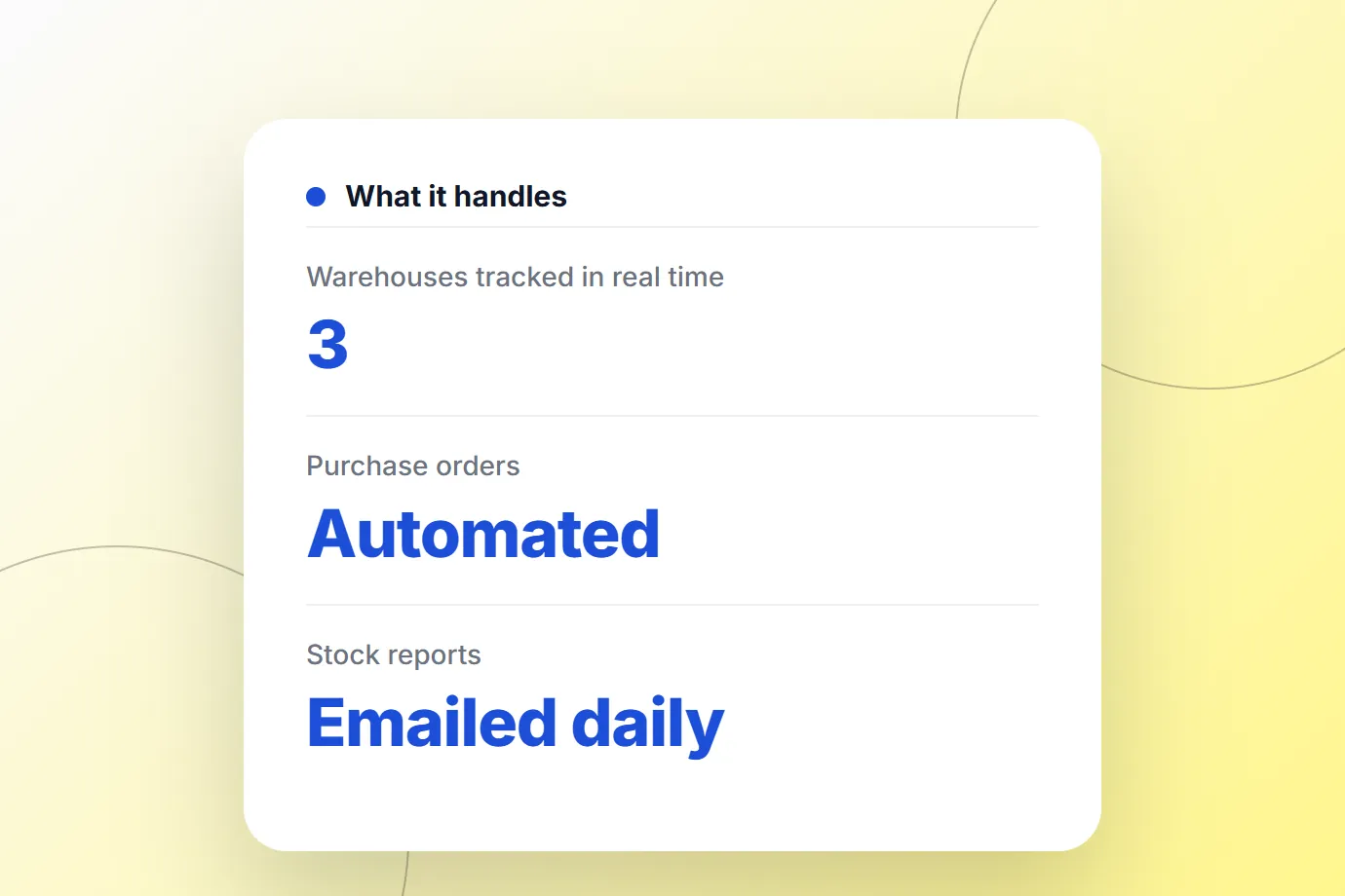 Inventory Management Desktop App: results