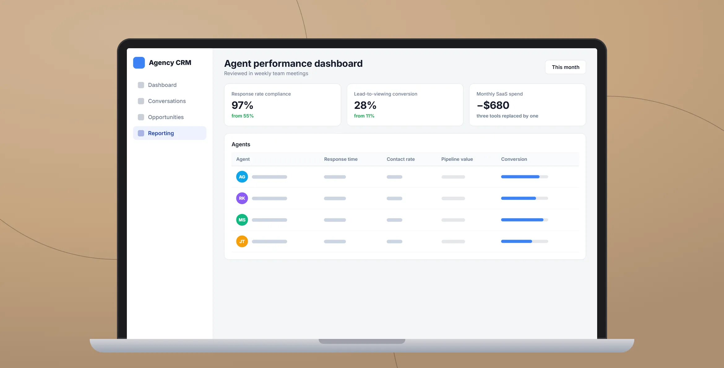 Real Estate CRM on Go High Level: in use