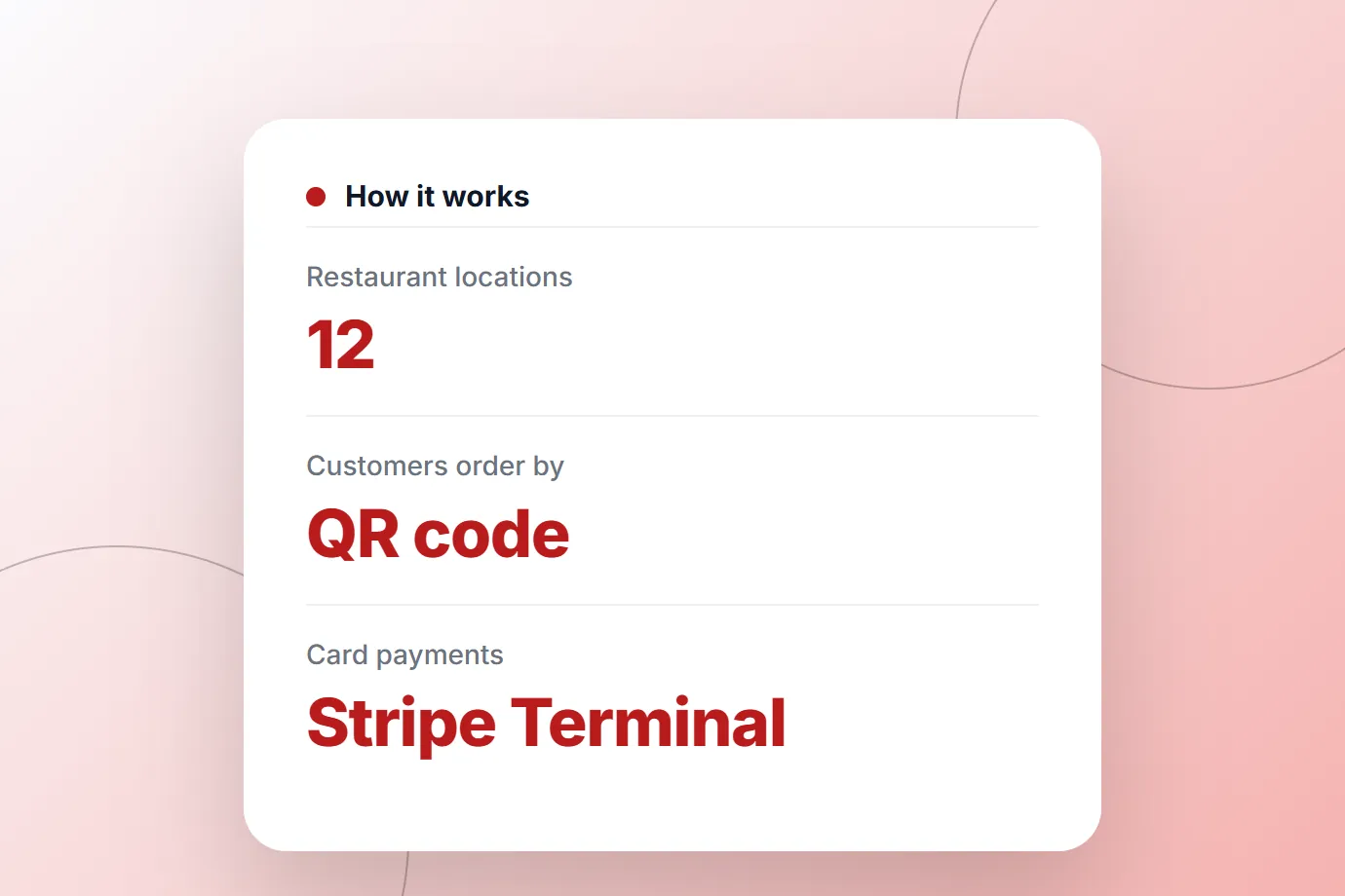 Restaurant Ordering App: results
