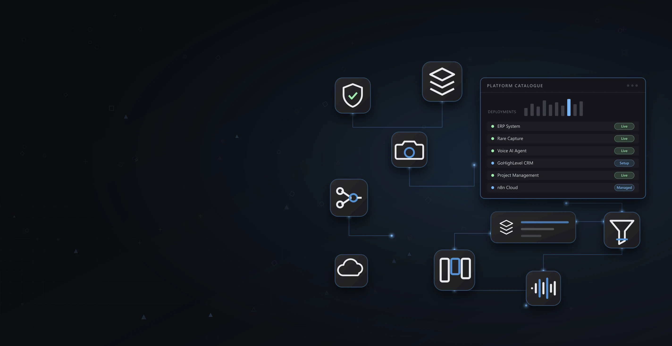 The six DataVonix platforms wired together around a catalogue panel showing each one ready to deploy